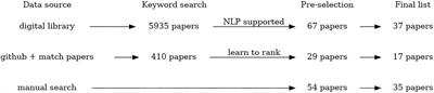 Applications of Machine Learning in Human Microbiome Studies: A Review on Feature Selection, Biomarker Identification, Disease Prediction and Treatment